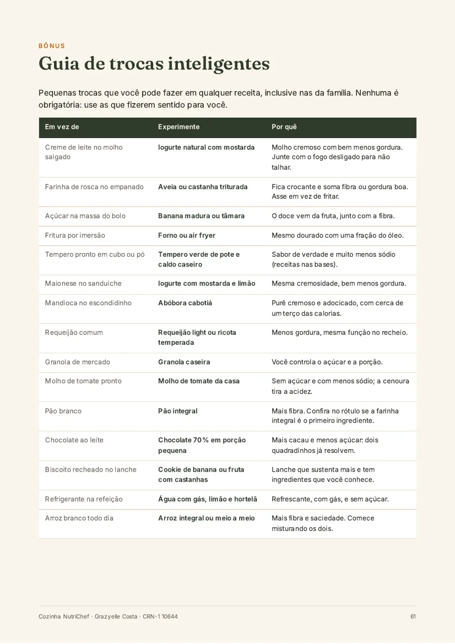 Página do guia de trocas inteligentes